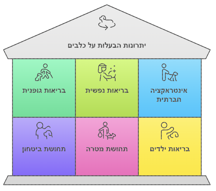 להביא כלב הביתה - איך לשכנע את ההורים